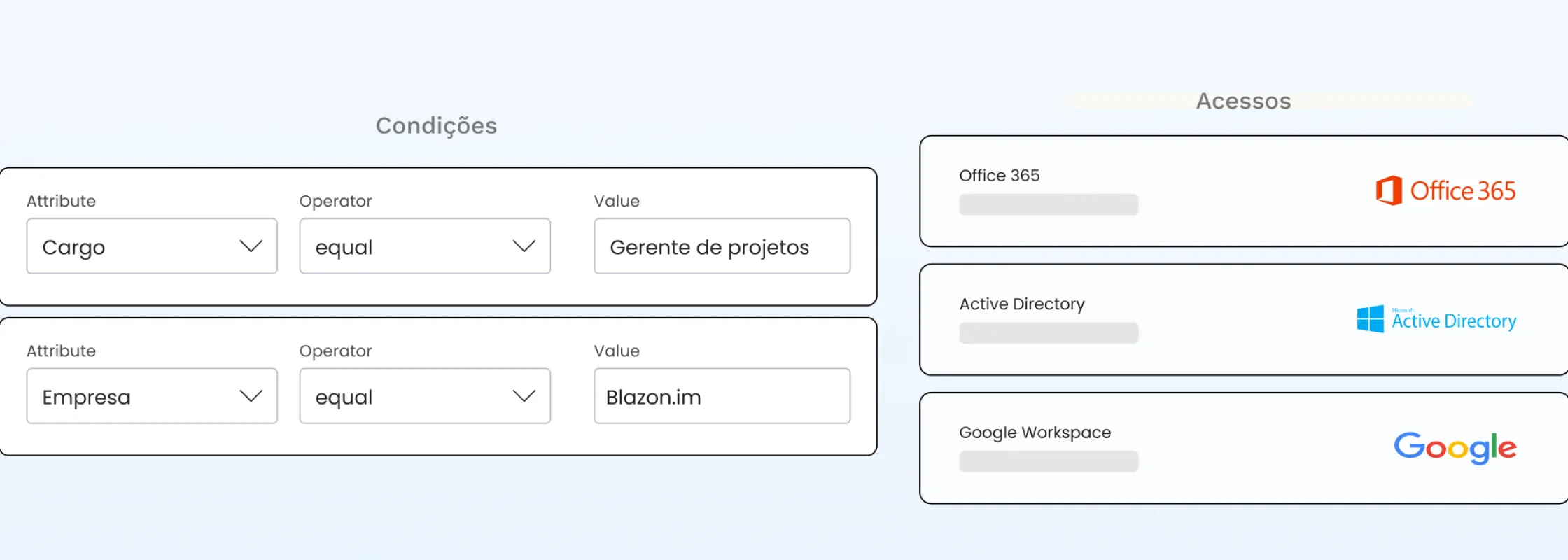 Ilustração da tela de Gestão de Papéis